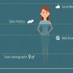 buyer persona tipos